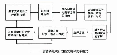 Image:吉普森的计划性模式.jpg