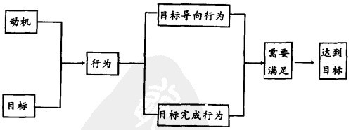 Image:目标激励过程示意图.jpg