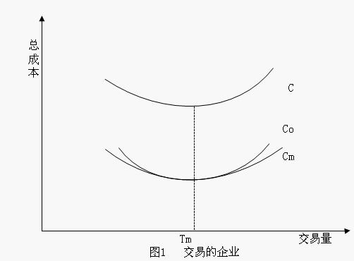 Image:企业边界.jpg