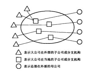 Image:卫星平台式企业群落示意图.jpg