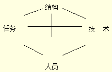 Image:四变量.gif