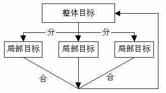 Image:总体过程的封闭性.jpg