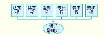 Image:组织授权1.png