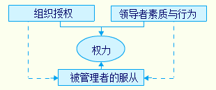 Image:组织授权2.png