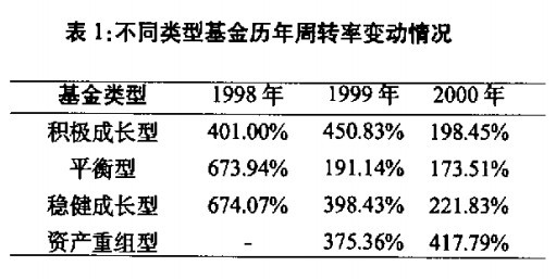 Image:基金投资风格表1.jpg