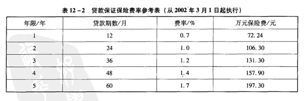 Image:货款保证保险费率参考表.jpg