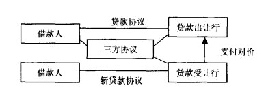 Image:贷款更新.jpg