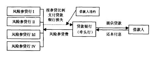 Image:风险参贷.jpg