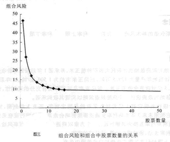 Image:组合风险和组合中股票数量的关系.jpg