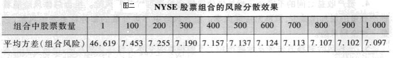 Image:NYSE股票组合的风险分散效果.jpg