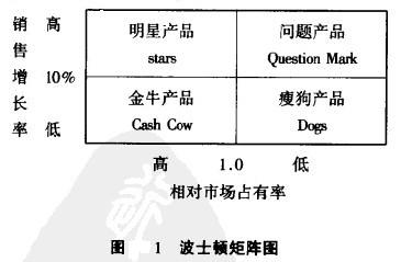 Image:波士顿矩阵图.jpg