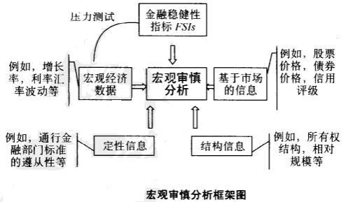 Image:宏观审慎分析框架图.jpg