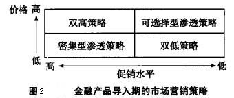 Image:金融产品导入期的市场营销策略.jpg