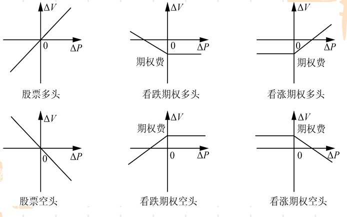 Image:积木分析法.jpg