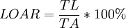 LOAR=\frac{TL}{TA}*100%