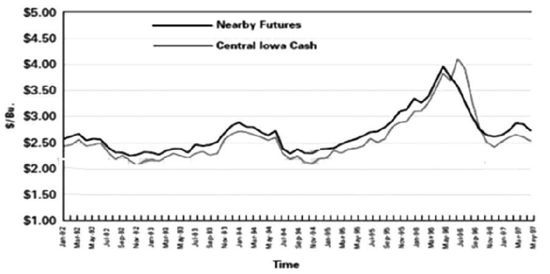 Image:图2 现货—期货基差走势.jpg