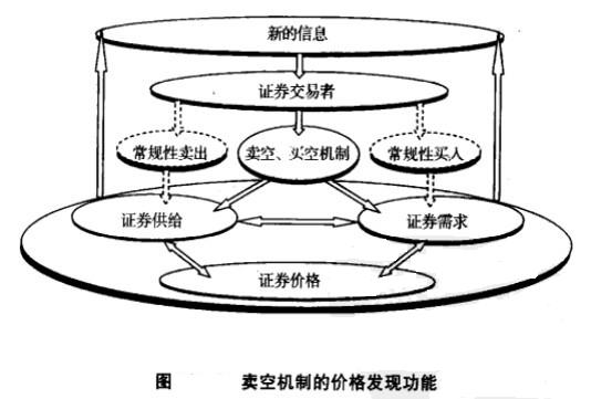 Image:卖空机制的价格发现功能.jpg