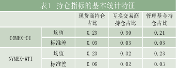 Image:表1持仓指标的基本统计特征.png