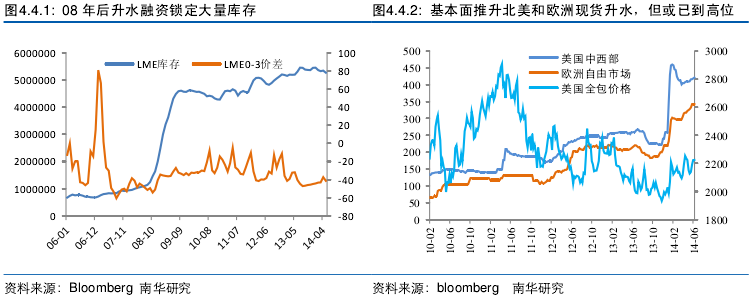 Image:买现卖期交易1.png