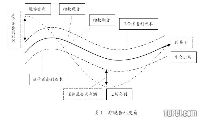 Image:期现套利交易.jpg