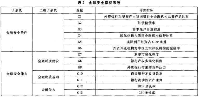 Image:金融安全指标系统.png