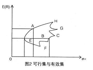 可行集与有效集