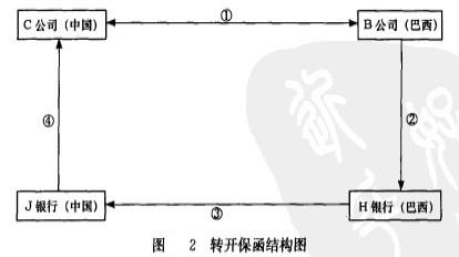 Image:转开保函结构图.jpg