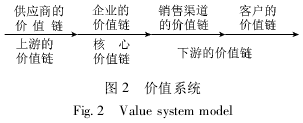 Image:价值系统.png