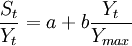 \frac{S_t}{Y_t}=a+b\frac{Y_t}{Y_{max}}