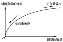 Image:信息消费自乘效应.jpg