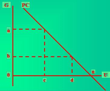 菲利浦斯曲线(phillips curve)