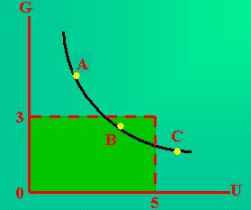 菲利浦斯曲线（Phillips Curve）