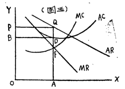 Image:垄断竞争3.png