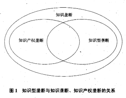 Image:知识型垄断关系图.png
