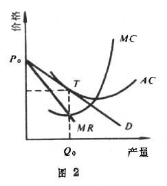 对垄断价格的说明