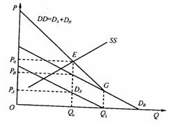 Image:公共产品的有效供给.jpg