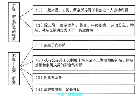Image:工资、薪金所得的特征和除外情况.jpg