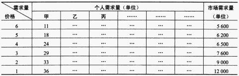 市场需求表
