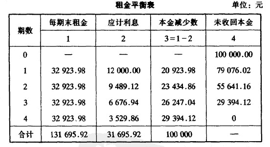 Image:等额后付租金.jpg