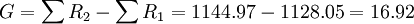 G=\sum R_2 - \sum R_1 = 1144.97 - 1128.05 = 16.92