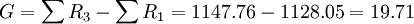 G=\sum R_3 - \sum R_1 = 1147.76 - 1128.05 = 19.71