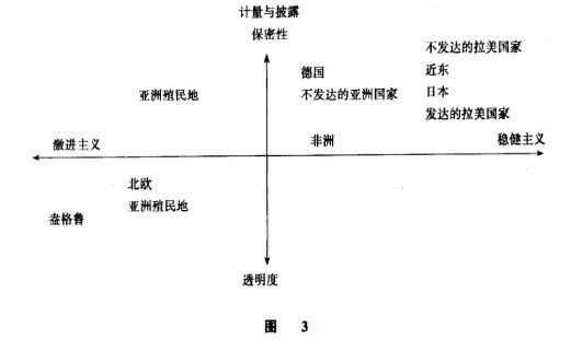 Image:格瑞教授的分类。.jpg