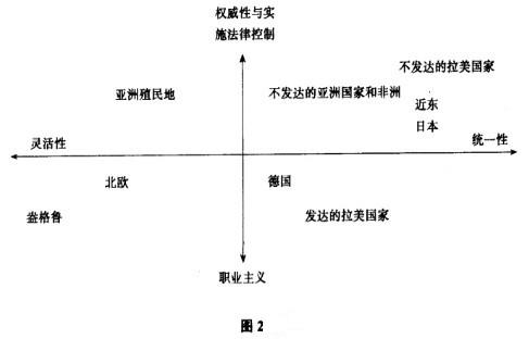 Image:格瑞教授的分类.jpg