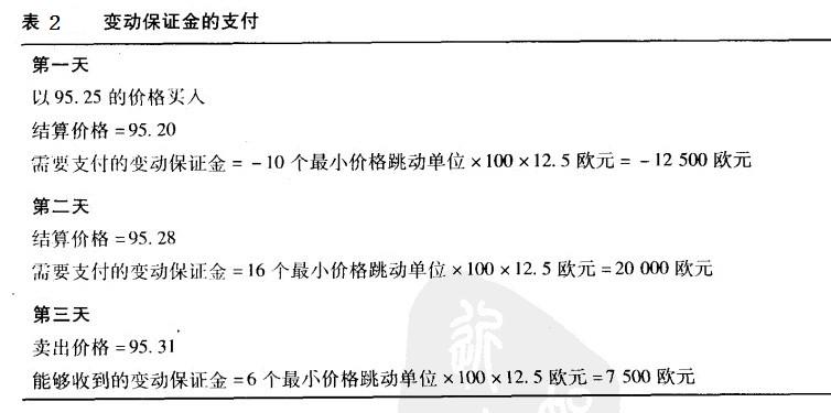 Image:表2 变动保证金的支付.jpg