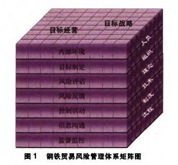 Image:钢铁贸易风险管理体系矩阵图.jpg