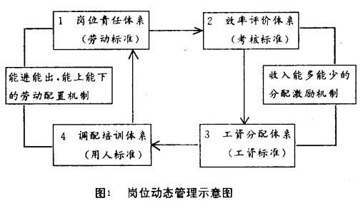 Image:岗位动态管理示意图.jpg