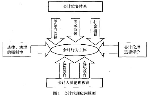 Image:会计伦理.jpg