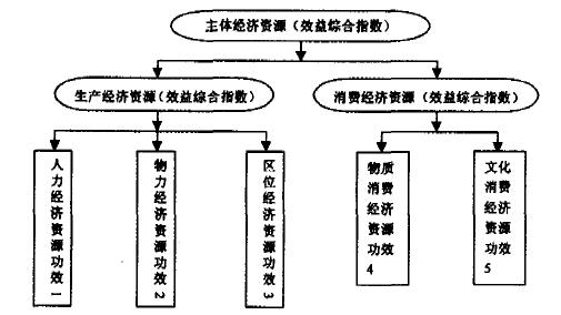 Image:数字图形.jpg