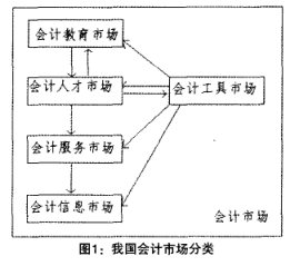 Image:会计市场.png