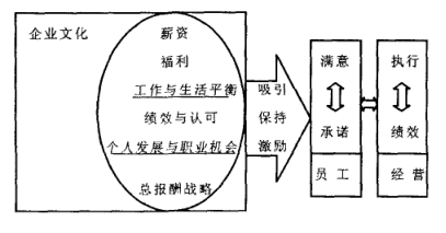 Image:总报酬模型.png
